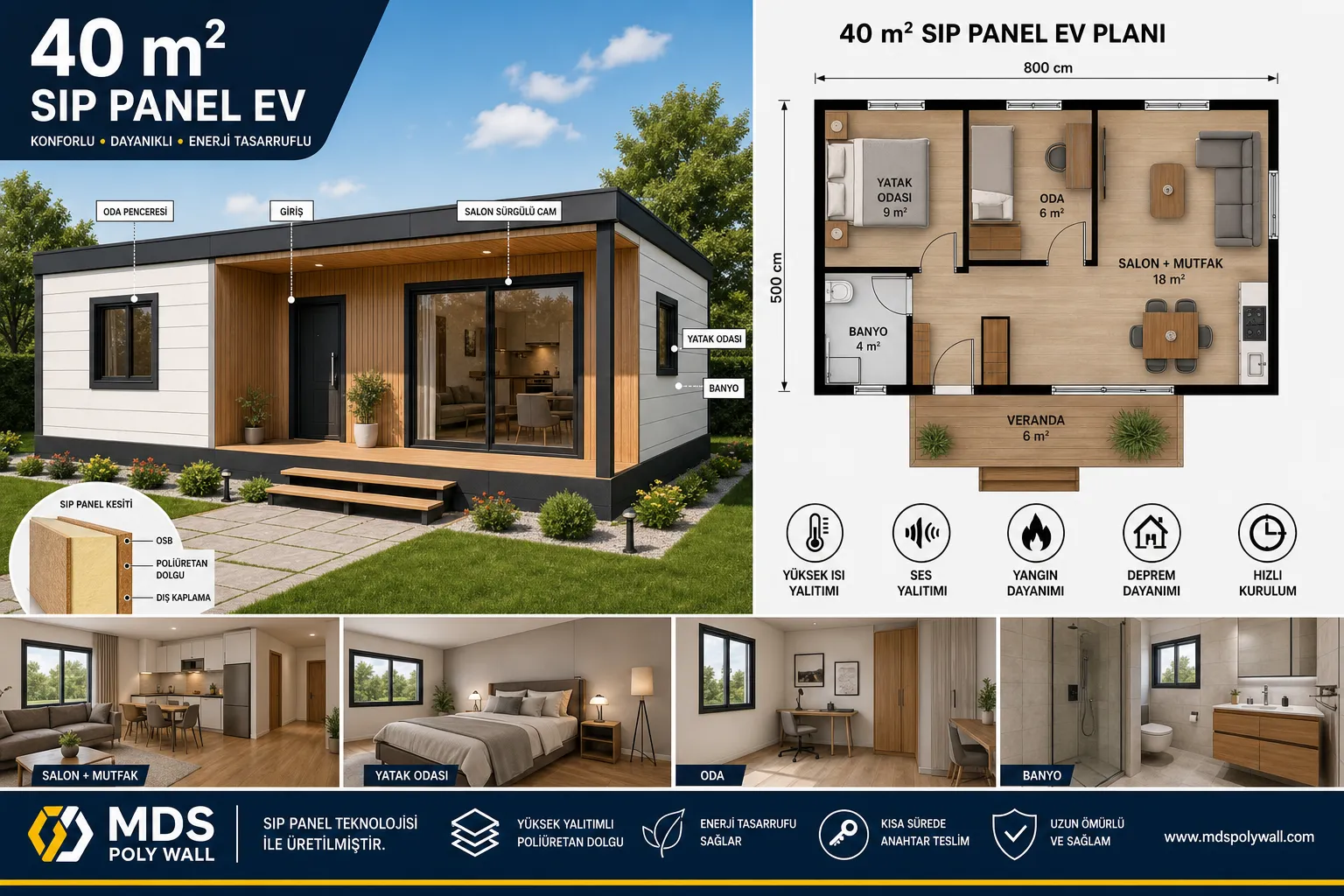 40 m² SIP Panel Ev Plan